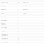 JAKE FEVER FFL 2022 (B) WHITE T-SHIRT